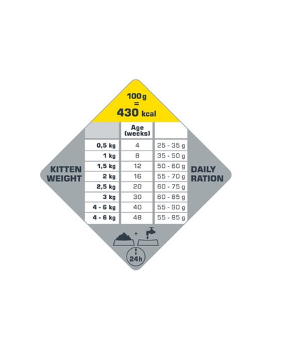 Opti Life Kitten Chicken 1 kg dla kociąt