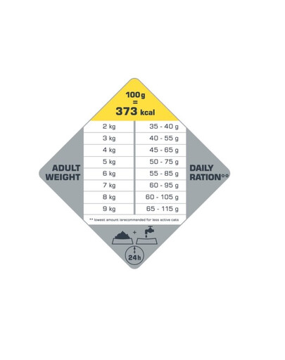 Opti Life Cat Sterlised/Light Chicken 7.5 kg dla kotów sterylizowanych