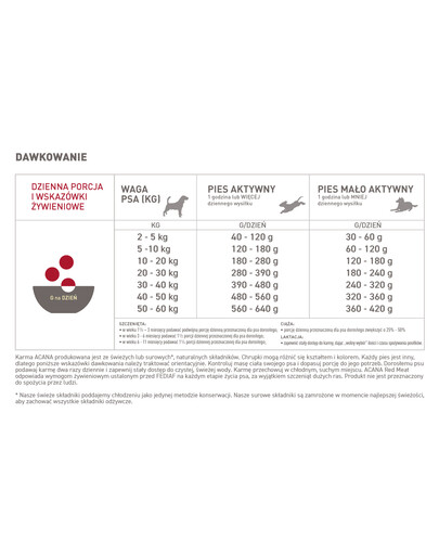 Classic Red Meat 9,7 kg