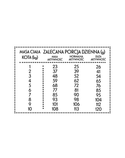 Cielęcina z kaczką M 10kg