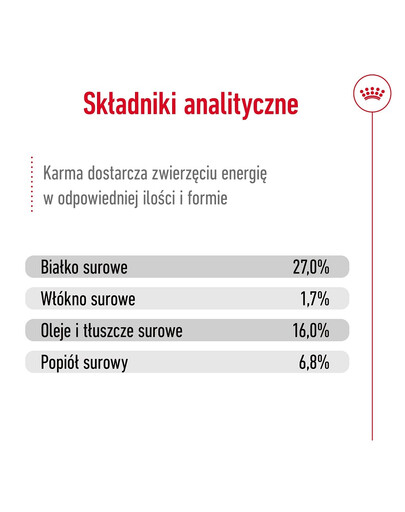 ROYAL CANIN Mini Adult 2kg karma sucha dla psów dorosłych, ras małych