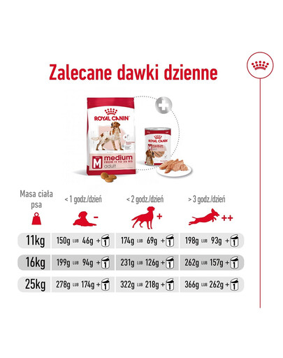 ROYAL CANIN Medium Adult 4kg karma sucha dla psów dorosłych, ras średnich