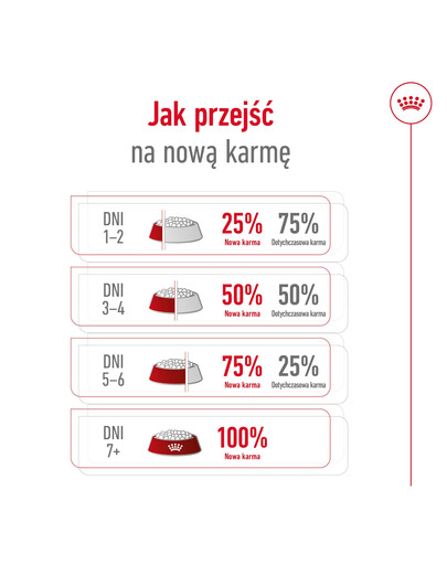 ROYAL CANIN Maxi Adult 10kg karma sucha dla psów dorosłych, do 5 roku życia, ras dużych