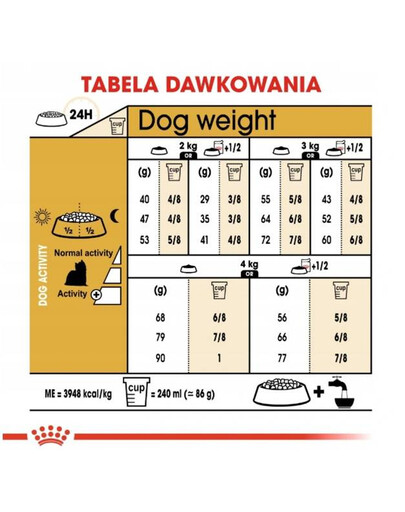 Royal Canin Yorkshire Terrier Adult 7.5 kg - sucha karma dla dorosłych psów