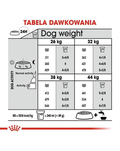 Royal Canin Joint Care Maxi 10 kg - sucha karma dla psów dorosłych, ras dużych, wspomagająca pracę stawów 10kg