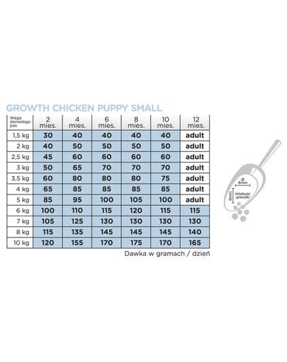 Original Growth Puppy Small Chicken Rice 2 kg