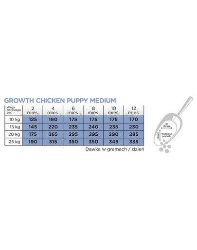 Original Growth Puppy Medium Chicken Rice 12 kg