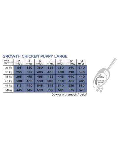 Original Growth Puppy Large Chicken Rice 2 kg