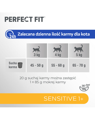 PERFECT FIT Sensitive 1+ Bogata w indyka 7 kg sucha karma pełnoporcjowa dla dorosłych wrażliwych kotów